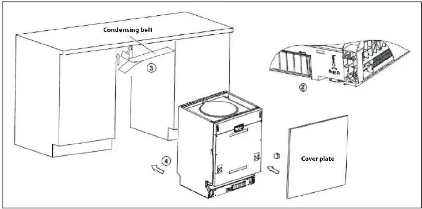 Condensing belt ③ ② ④ Cover plate