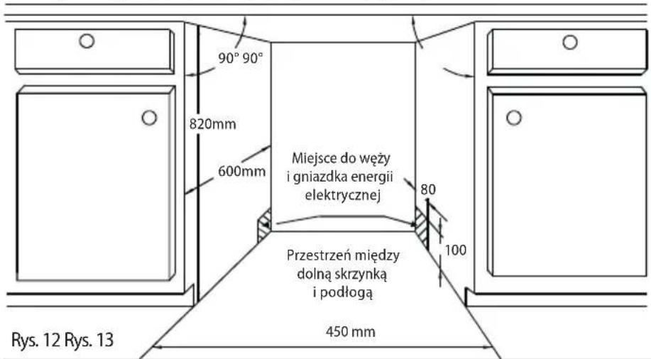 90° 90° 820mm 600mm Miejsce do węży i gniazdka energii elektrycznej 80 100 Przestrzeń między dolną skrzynką i podłogą 450 mm Rys. 12 Rys. 13