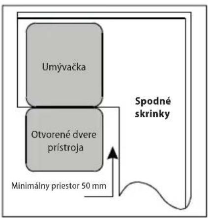 Umývačka Otvorené dvere prístroja Spodné skrinky Minimálny priestor 50 mm
