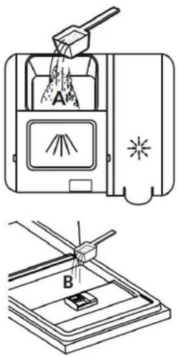 Technical diagram showing two methods of pouring material into a device labeled A and B, with no visible text or symbols beyond labels.