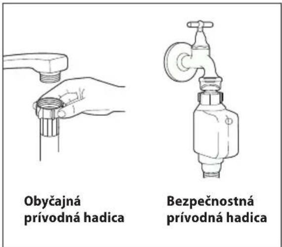 Obyčajná prívodná hadica Bezpečnostná prívodná hadica