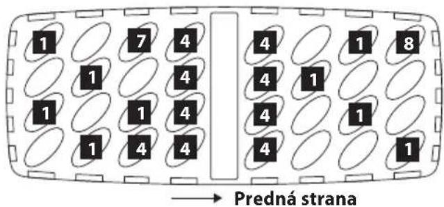 1 7 4 4 1 8 1 1 4 1 1 4 4 1 1 1 4 4 1 → Predná strana