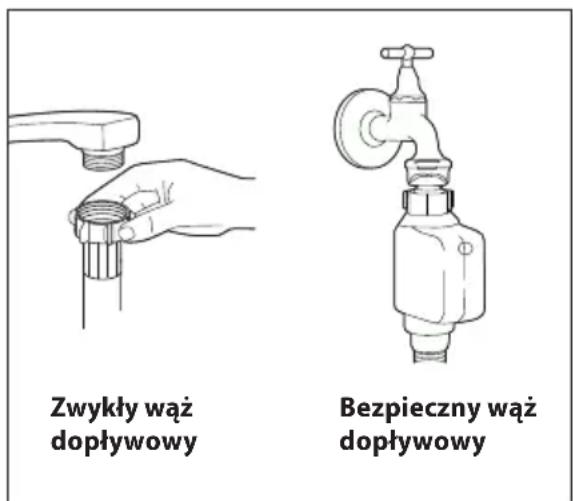 Zwykły wąż dopływowy Bezpieczny wąż dopływowy
