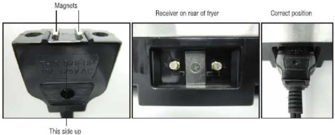 Magnets This side up Receiver on rear of fryer Correct position