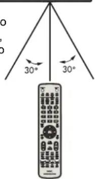 30° 30°