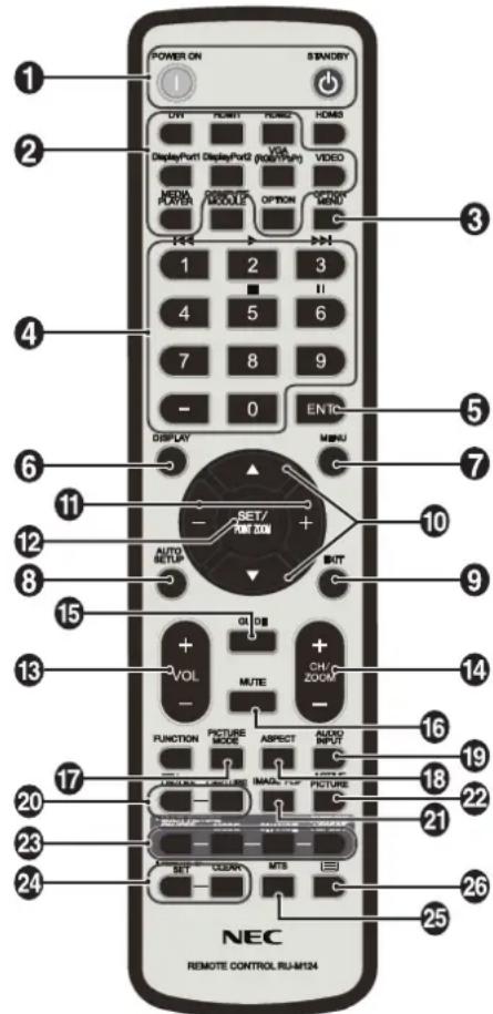 POWER ON STANDRY 1 2 3 4 5 6 7 8 9 0 ENTC DISPLAY MENU SET/ TOM ZON AUTO SETUP BUT VOL MUTE CH/200M FUNCTION PICTURE MODE ASPECT AUDIO INPUT AMOUNTING LAYOUT IMAGE TWP PICTURE SET OCEAN MTS NEC REMOTE CONTROL.RU-M124