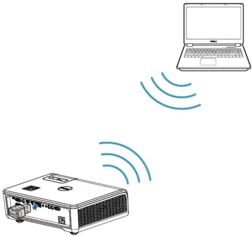 DELL S518WL - Connecting a Computer Using Optional Wireless Dongle - 1