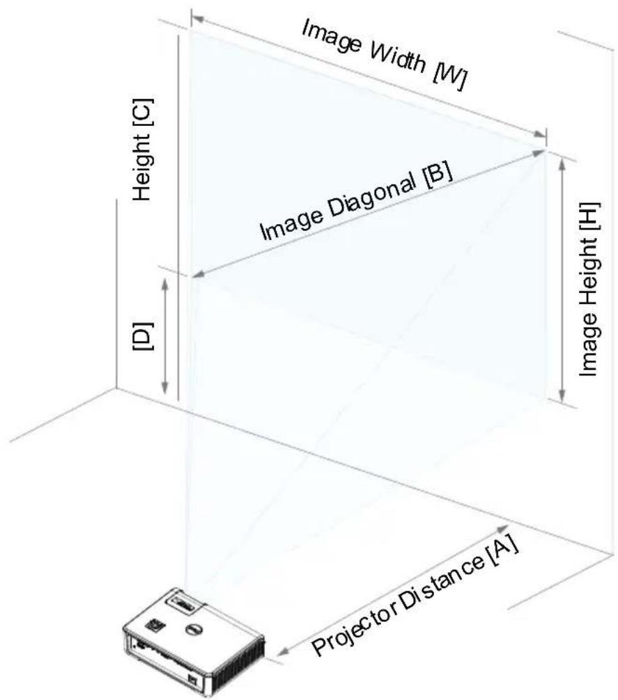 Image Width [W] Height [C] Image Diagonal [B] Height [D] Image Height [H] Projector Distance [A]