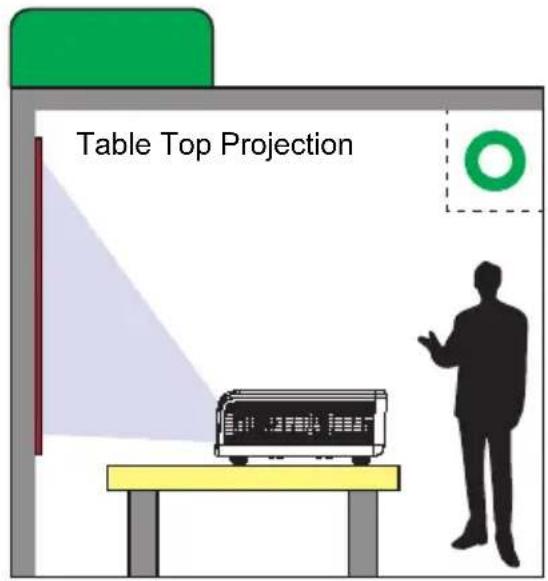 Table Top Projection