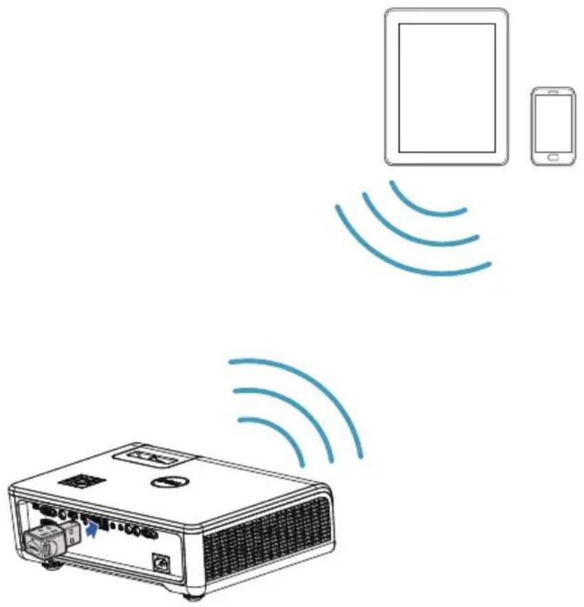DELL S518WL - Connecting to Smartphone or Tablet Using Optional Wireless Dongle - 1