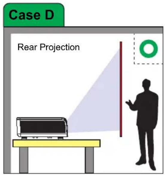 Case D Rear Projection