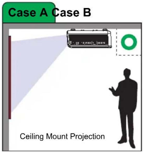 Case A Case B Ceiling Mount Projection