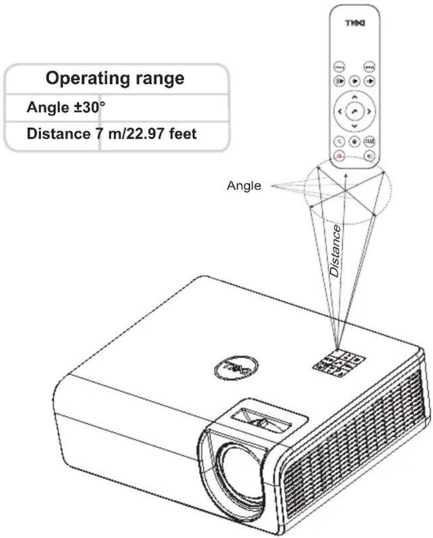 Operating range Angle ±30° Distance 7 m/22.97 feet Angle Distance