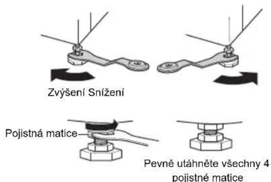 Zvýšení / Snížení Pojistná matice Pevně utáhněte všechny 4 pojistné matice
