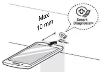 Max. 10 mm Smart Diagnosis™