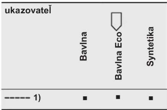 ukazovatel Bavlna Bavlna Eco Syntetika ---- 1) ■ ■ ■