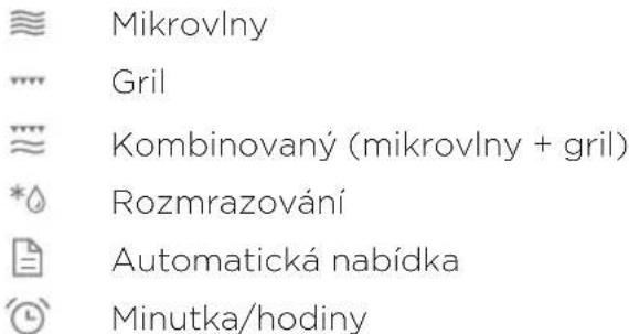 Mikrovlny Gril Kombinovaný (mikrovlny + gril) Rozmrazování Automatická nabídka Minutka/hodiny