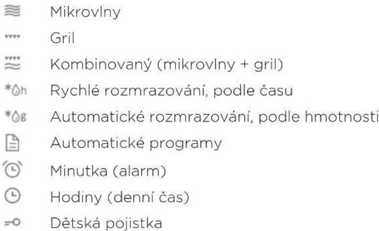 Mikrovlny Gril Kombinovaný (mikrovlny + gril) Rychlé rozmrazování, podle času Automatické rozmrazování, podle hmotnosti Automatické programy Minutka (alarm) Hodiny (denní čas) Dětská pojistka