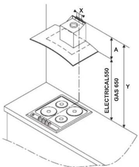 X A ELECTRICAL550 GAS 650 Y