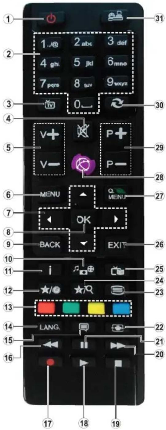 1 2 3 4 5 6 7 8 9 10 11 12 13 14 15 16 17 18 19 20 21 22 23 24 25 26 27 28 29 30 31 1../@ 2 abc 3 def v+ V- P+ V- P- MENU OK EXIT BACK P MENU