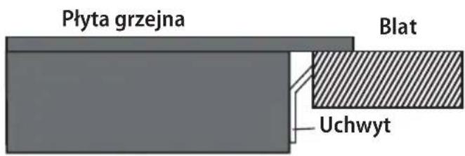 Płyta grzejna Blat Uchwyt