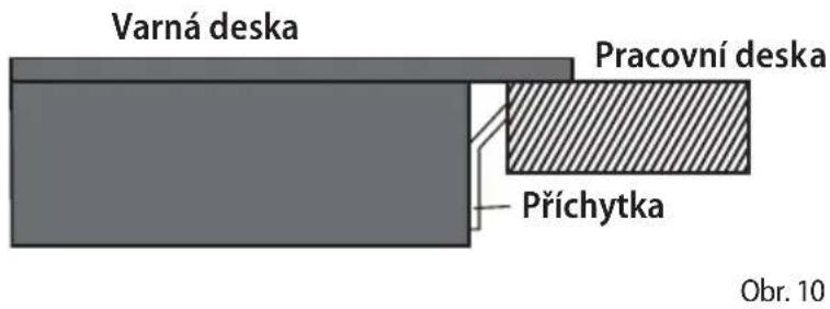 Varná deska Pracovní deska Přichytka Obr. 10