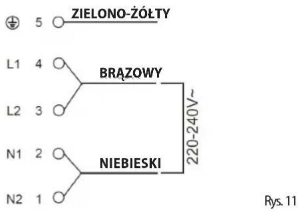 ZIELONO-ŻÓŁTY L1 4 BRAZOWY L2 3 220-240V~ N1 2 NIEBIESKI N2 1 Rys. 11