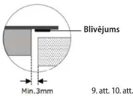 Blivējums Min.3mm 9. att. 10. att.