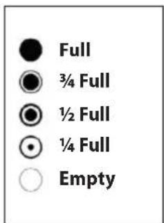 Full ¾ Full ½ Full ¼ Full Empty