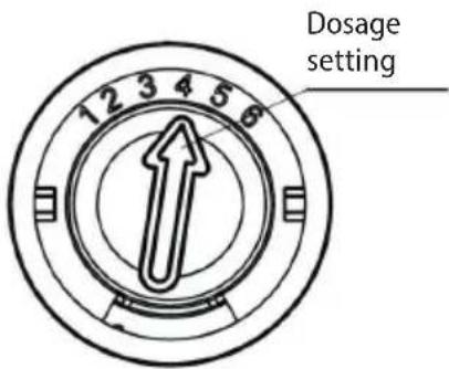 Dosage setting
