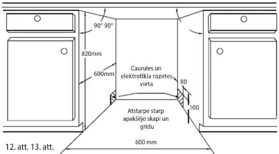 90° 90° 820mm 600mm Caurules un elektrotikla rozetes vieta 80 100 Atstarpe starp apakšejo skapi un gridu 600 mm 12. att. 13. att.