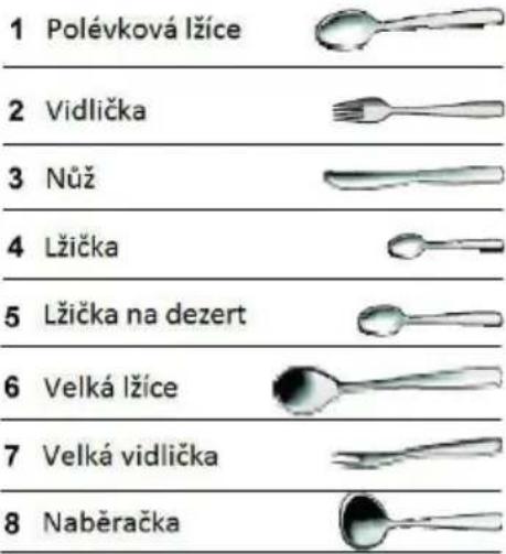 Concept MNV2660 - PŘÍKLAD ULOŽENÍ NÁDOBÍ - 1