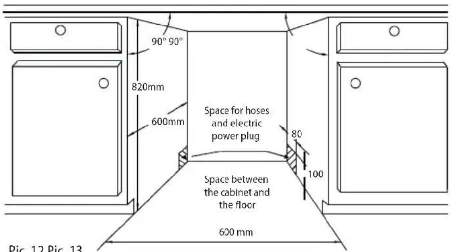 90° 90° 820mm 600mm Space for hoses and electric power plug 80 100 Space between the cabinet and the floor 600 mm Prc. 12 Prc. 13
