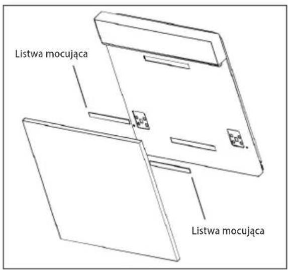 Listwa mocująca Listwa mocująca