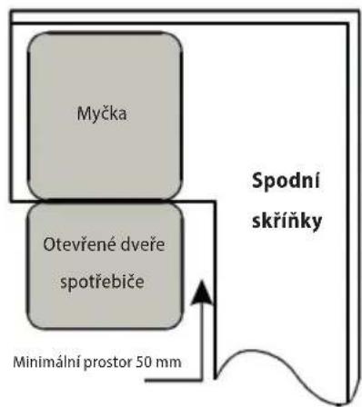 Myčka Otevřené dveře spotřebiče Spodní skříňky Minimální prostor 50 mm