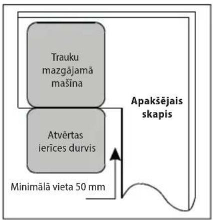 Trauku mazgājamā mašina Atvērtas ierīces durvis Apakšējais skapis Minimālā vieta 50 mm
