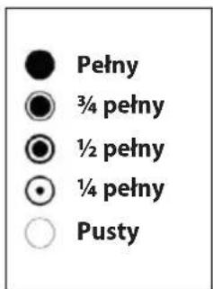 Pełny 3/4 pelny 1/2 pelny 1/4 pelny Pusty