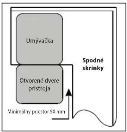 Umývačka Otvorené dvere prístroja Spodné skrinky Minimálny priestor 50 mm