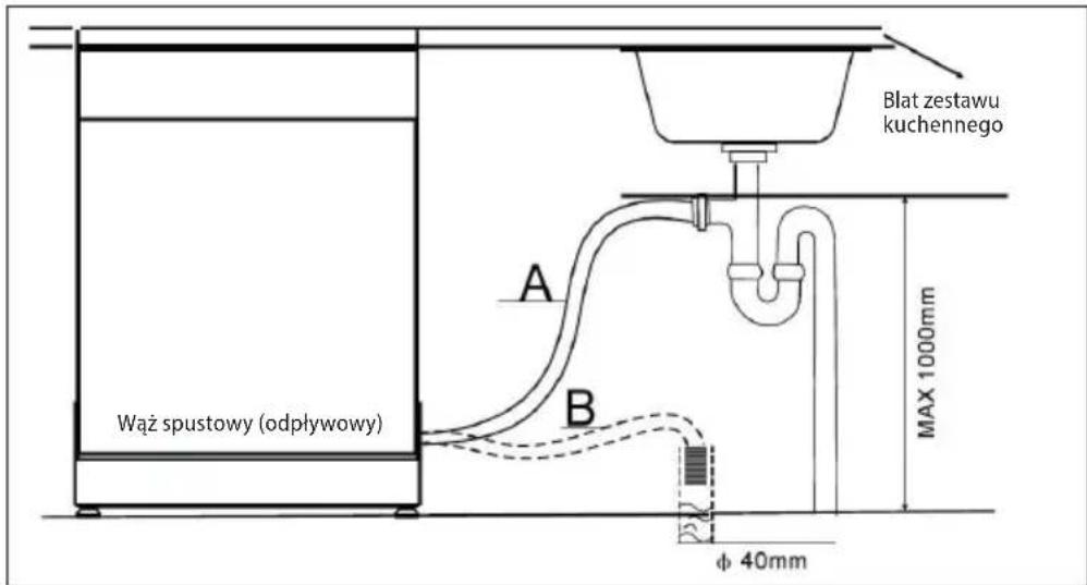 Wąż spustowy (odpływowy) A B Blat zestawu kuchennego MAX 1000mm φ 40mm