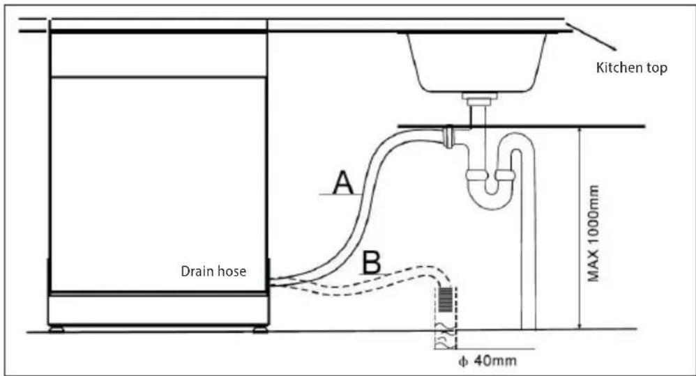 Kitchen top A B Drain hose MAX 1000mm φ 40mm