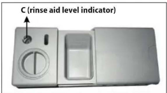 C (rinse aid level indicator)
