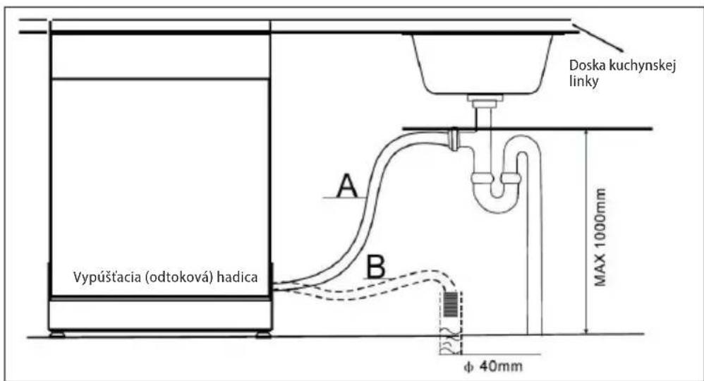 Doska kuchynskej linky A B Vypúštacia (odtoková) hadica MAX 1000mm φ 40mm