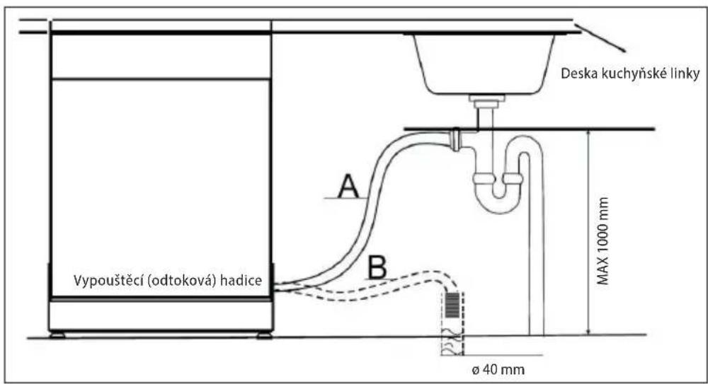 Deska kuchyňské linky A B Vypouštěcí (odtoková) hadice MAX 1000 mm Ø 40 mm
