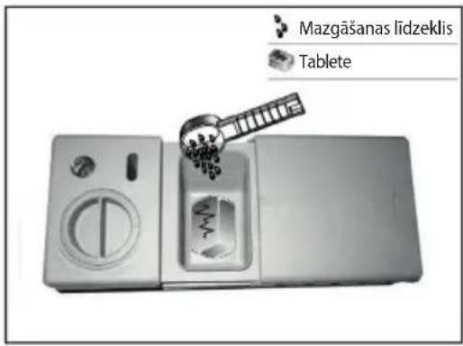 Mazgāšanas lidzeklis Tablete