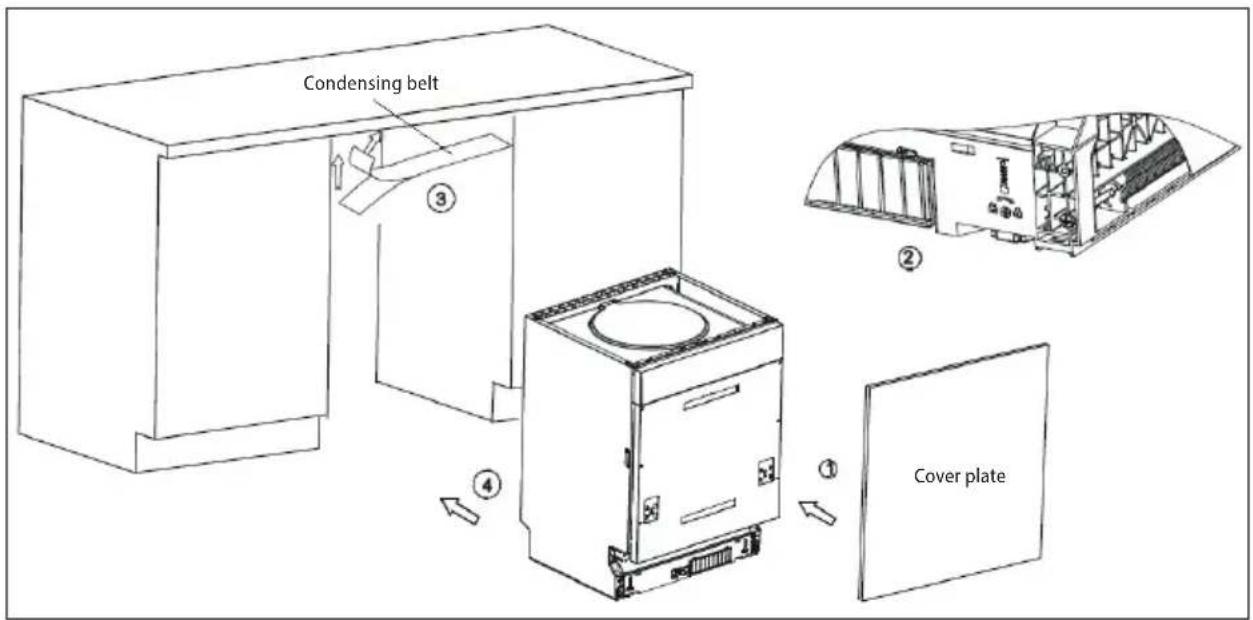 Condensing belt ③ ② ④ Cover plate