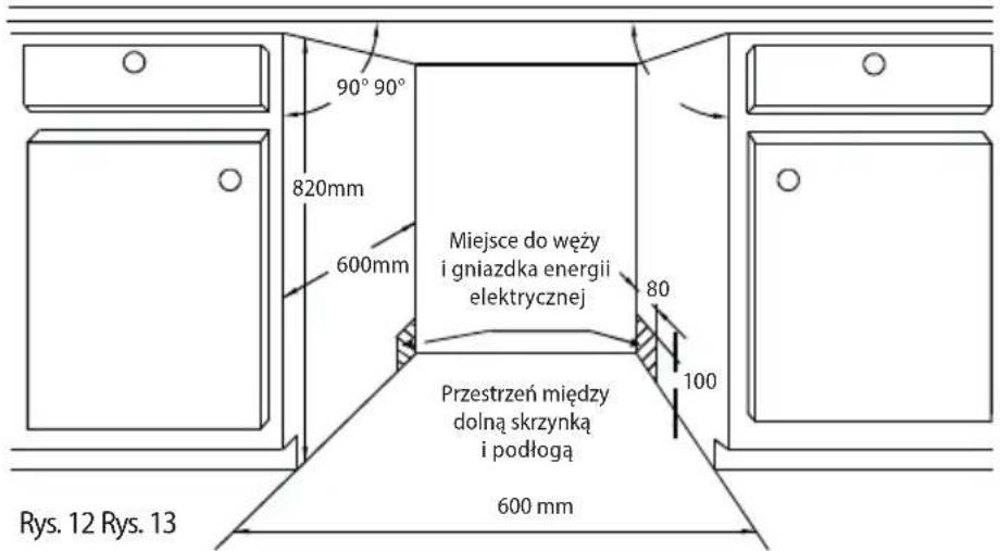 90° 90° 820mm 600mm Miejsce do węży i gniazdka energii elektrycznej 80 100 Przestrzeń między dolną skrzynką i podłogą 600 mm Rys. 12 Rys. 13