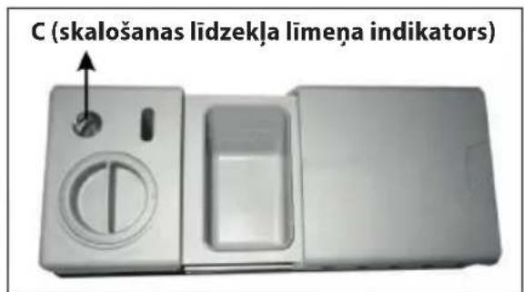 C (skalošanas līdzekļa līmeņa indikators)