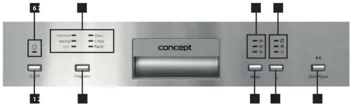 Concept MNV2660 - IERİCES APRAKSTS - 3