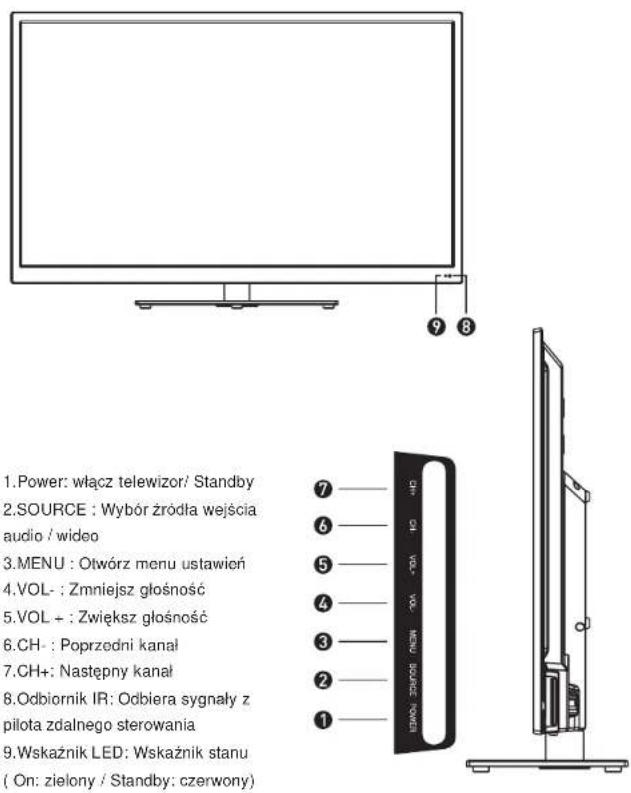 1.Power: włącz telewizor/ Standby 2.SOURCE : Wybór źródła wejścia audio / wideo 3.MENU : Otwórz menu ustawień 4.VOL- : Zmniejsz głośność 5.VOL + : Zwiększ głośność 6.CH - Poprzedni kanał 7.CH+: Następny kanał 8.Odbiornik IR: Odbiera sygnały z pilota zdalnego sterowania 9.Wskaźnik LED: Wskaźnik stanu ( On: zielony / Standby: czerwony ) ⑦ ⑥ ⑤ ④ ③ ② ①