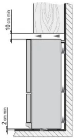 10 cm min 2 cm min